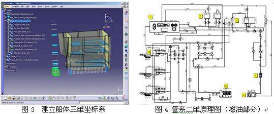 三维建模