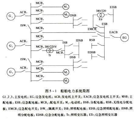 电力系统图