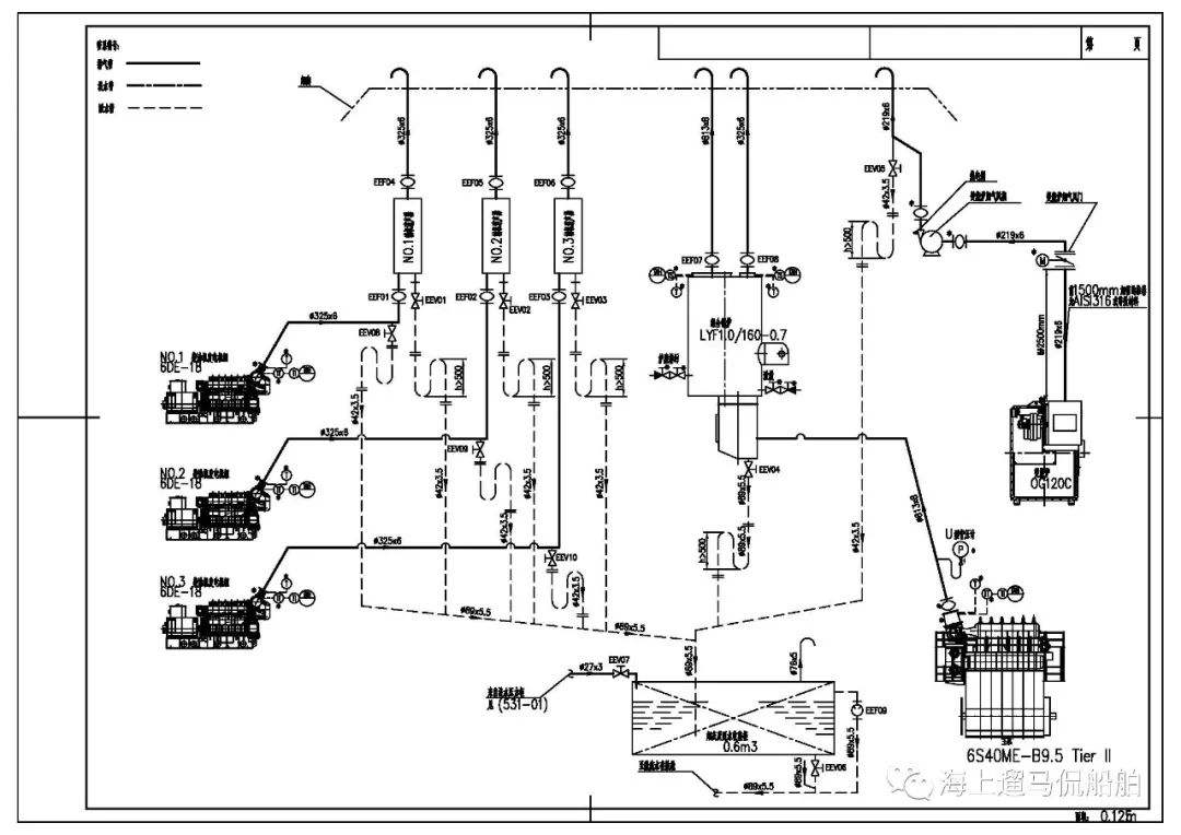轮机系统图